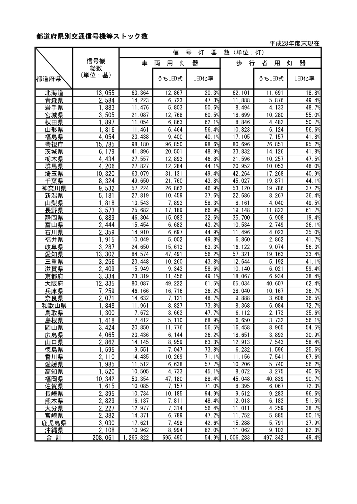 美容室 はなぜ 信号機 よりも 多い のだろうか コラム クセ毛 パーマ髪質改善士 フリーランス美容師エンジニア 金枝俊平